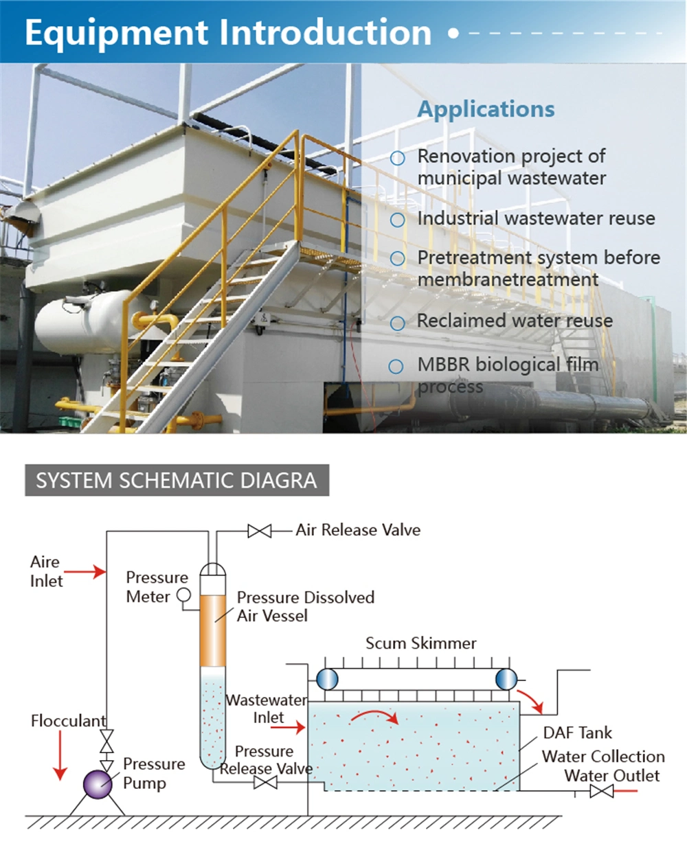 Package Wastewater Treatment Unit Daf Dissolved Air Flotation Machine for Sewage Treatment Plant