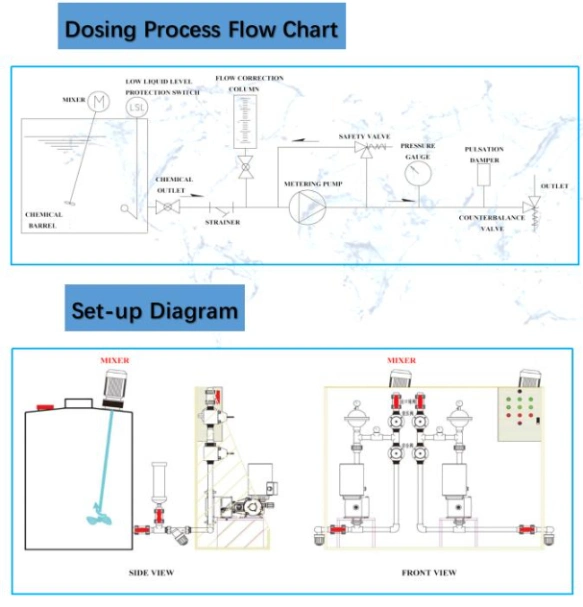 High Quality and Customized Automatic Chemical Dosing Device for Polymer System Dosing System