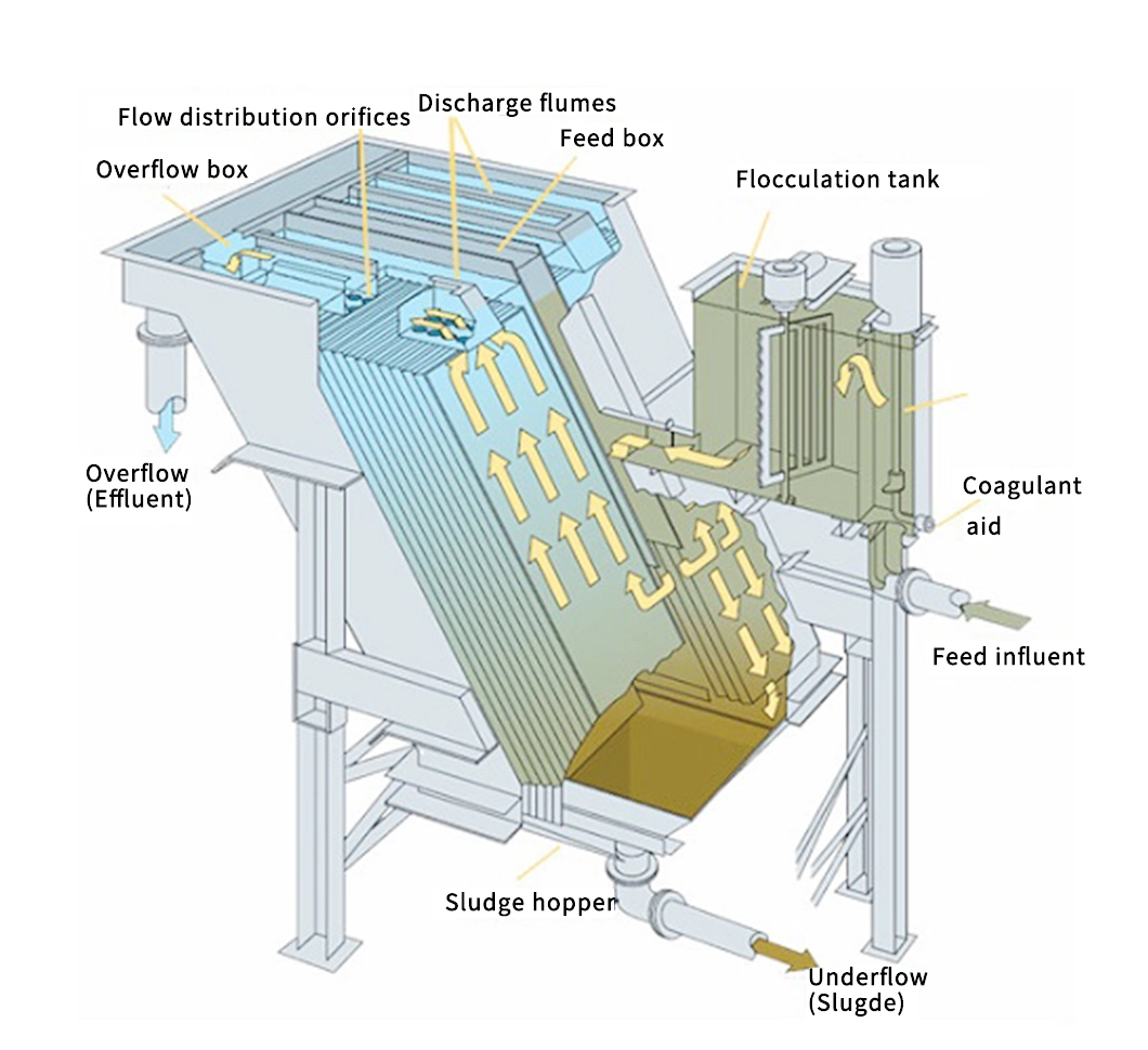 Lamella Clarifier with Sedimentation Tank in Potable Water Clarification