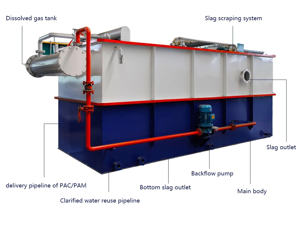 2023 Hot Sale Slaughterhouse Wastewater Treatment Equipment Daf System for Sale